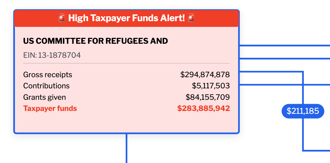 Charity graph