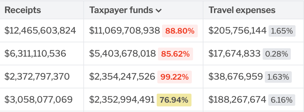 Nonprofit financials