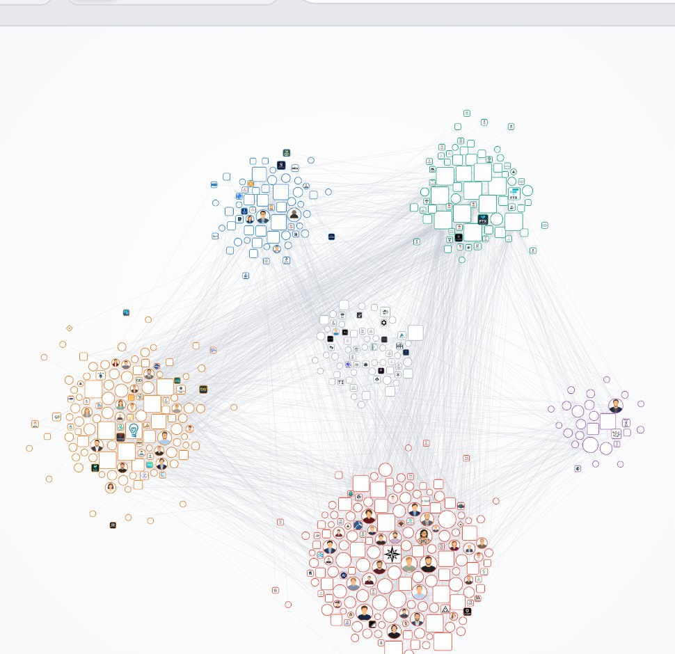 The network map – people, organizations, and money as a graph